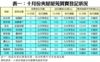 表一：十月份夾屋屋苑買賣登記狀況