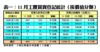 11月工廈買賣登記統計﹙按價值分類﹚