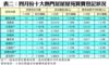表二：四月份十大熱門居屋屋苑買賣登記狀況