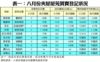 表一：八月份夾屋屋苑買賣登記狀況