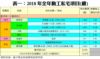 表一：2018年全年動工私宅項目(續)