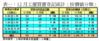 表一：12月工廈買賣登記統計﹙按價值分類﹚