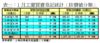 表一：1月工廈買賣登記統計﹙按價值分類﹚