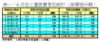 表一：6月份工廈買賣登記統計﹙按價值分類﹚