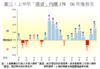 圖三：上半年「摸貨」均賺15%  06年後首次