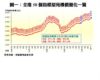 全港50個指標屋苑樓價變化一覽