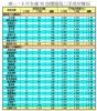 表一：8月全港50指標屋苑二手成交概況