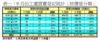 表一：9月份工廈買賣登記統計﹙按價值分類﹚