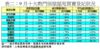 表二：9月十大熱門居屋屋苑買賣登記狀況