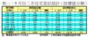 表一：9月份二手住宅登記統計（按價值分類）