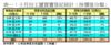 表一：十月份工廈買賣登記統計﹙按價值分類﹚