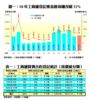 08年工商舖登記被金融海嘯吞噬31%