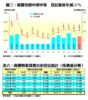 商廈市道中規中矩  登記量按年減27%