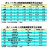 08年主要商業區商廈買賣登記統計、十大貴重商廈買賣登記個案