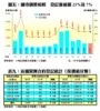 舖市調整較輕  登記量值僅25%及7%