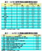 08年主要零售區店舖買賣登記統計、十大貴重店舖買賣登記個案