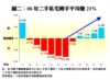 08年二手私宅轉手平均賺23%