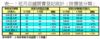 表一：近月店舖買賣登記統計﹙按價值分類﹚