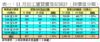 表一：11月份工廈買賣登記統計﹙按價值分類﹚