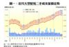 圖一：近月大型屋苑二手成交量價走勢
