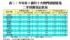 表二：今年首9個月十大熱門居屋屋苑 二手買賣登記狀況