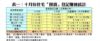 表一：十月份住宅「摸貨」登記賺蝕統計