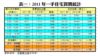 表一：2011年一手住宅買賣統計