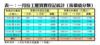 表一：一月份工廈買賣登記統計﹙按價值分類﹚