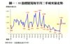 圖一：50指標屋苑每半月二手成交量走勢