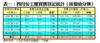 表一：四月份工廈買賣登記統計﹙按價值分類﹚