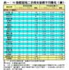 表一：50指標屋苑二手成交量價半月變化（續）