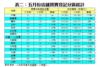 表二：五月份店舖買賣登記分區統計