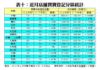 表十：近月店舖買賣登記分區統計