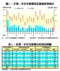 全港一手住宅買賣登記量值按季統計