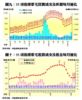 35項指標豪宅買賣成交及呎價每月變化、35項指標豪宅租賃成交及租金每月變化
