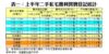 表一：上半年二手私宅獲利買賣登記統計