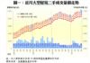 圖一：近月大型屋苑二手成交量價走勢