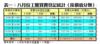 表一：八月份工廈買賣登記統計﹙按價值分類﹚