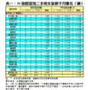 表一：50指標屋苑二手成交量價半月變化（續）