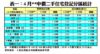 4月中價二手住宅登記分區統計