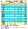 表一：50指標屋苑二手成交量價半月變化（續）