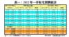 表一：2012年一手私宅買賣統計