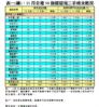 表一(續)：11月全港50指標屋苑二手成交概況