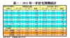 表一：2012年一手住宅買賣統計