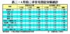 4月份二手住宅登記分區統計