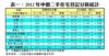 表一：2012年中價二手住宅登記分區統計