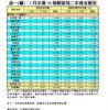 表一(續)：1月全港50指標屋苑二手成交概況