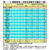 表一：50指標屋苑二手成交量價半月變化（續）