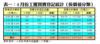 表一：4月份工廈買賣登記統計﹙按價值分類﹚