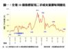 全港50個指標屋苑二手成交量價每周變化